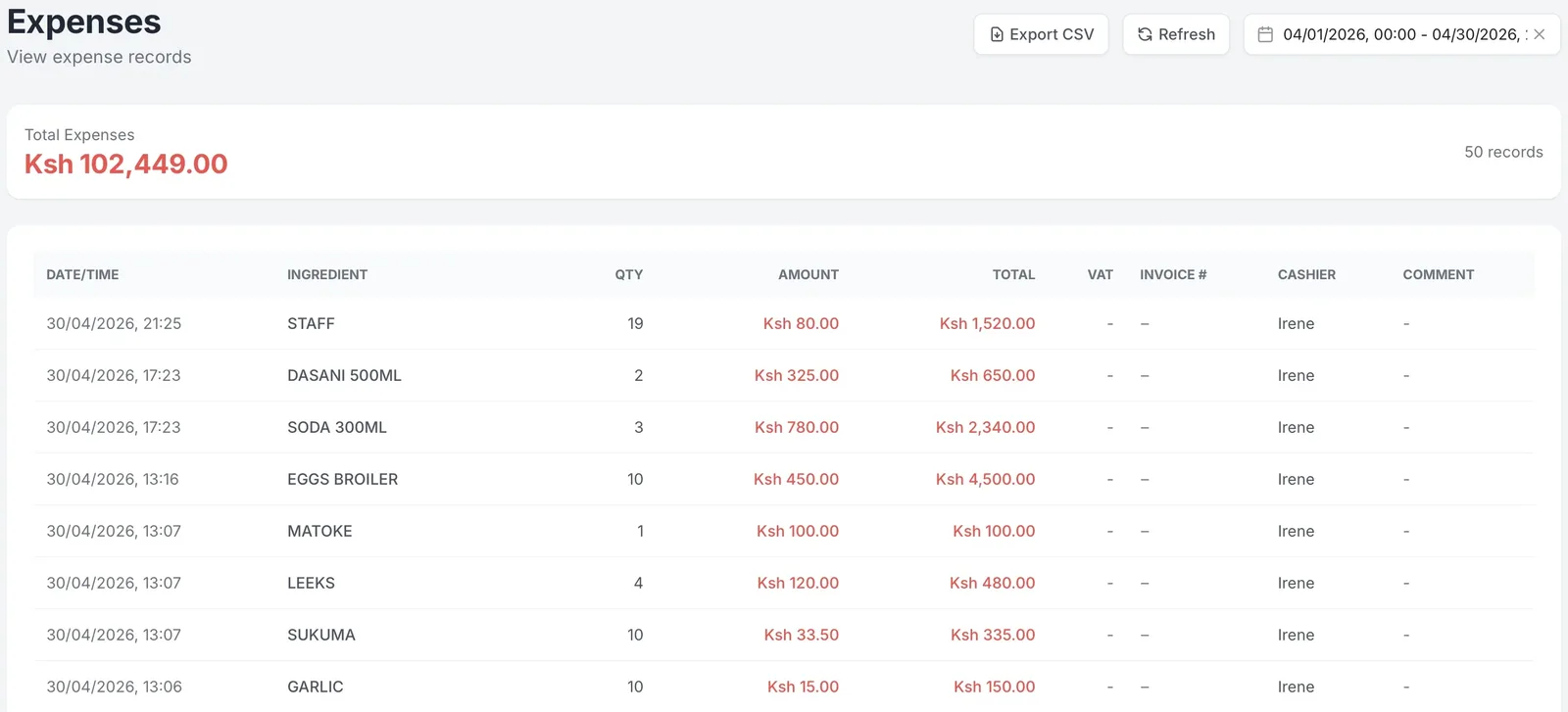 Sales and expenses dashboards