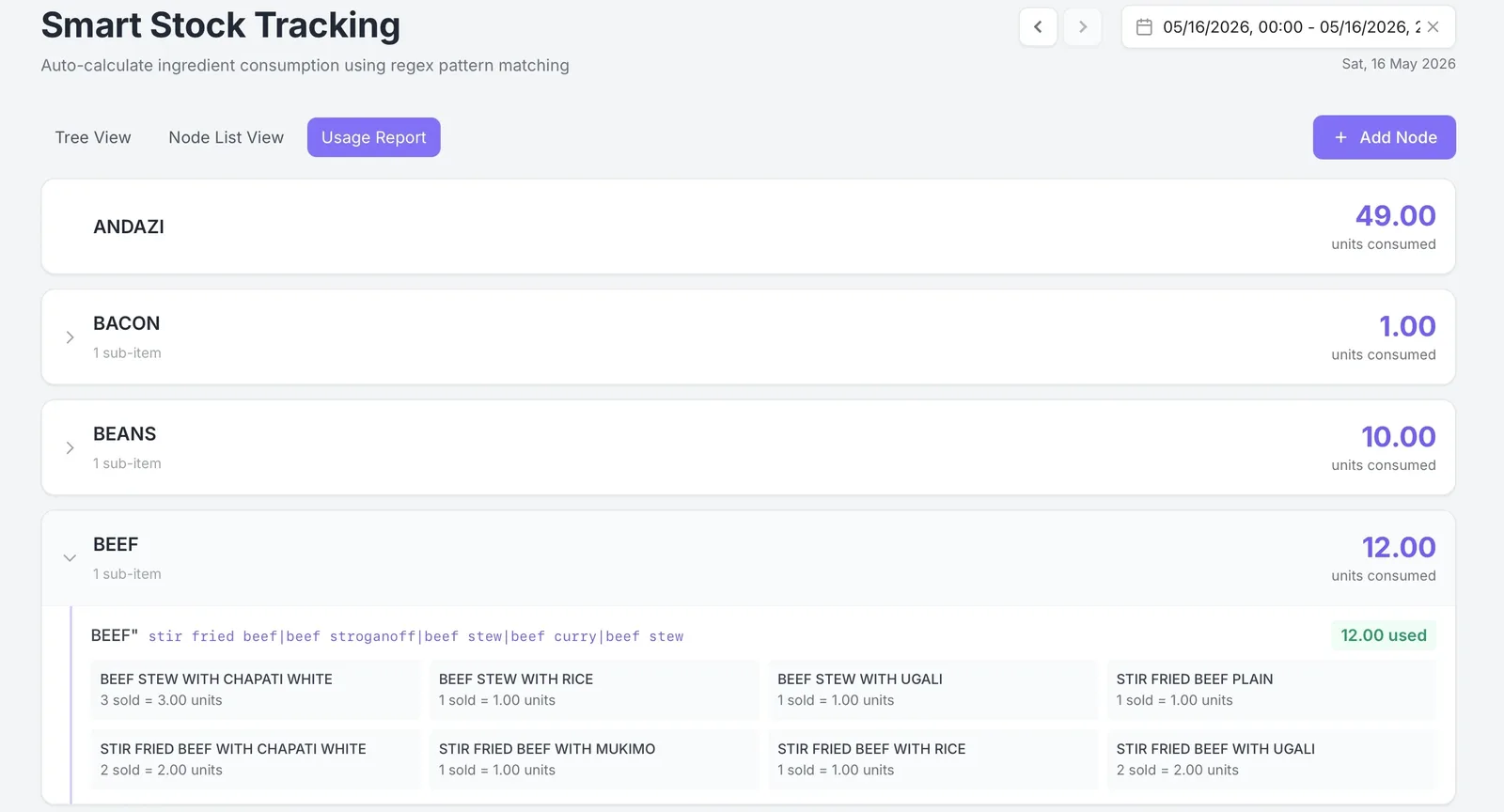 Smart stock balancing dashboard