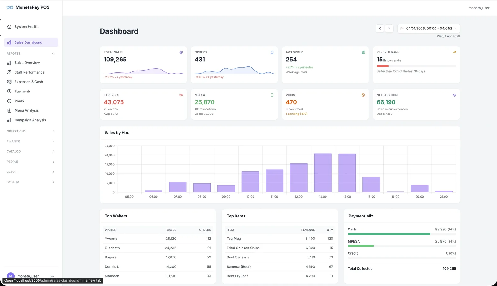 Moneta Pay Cloud Sales Dashboard